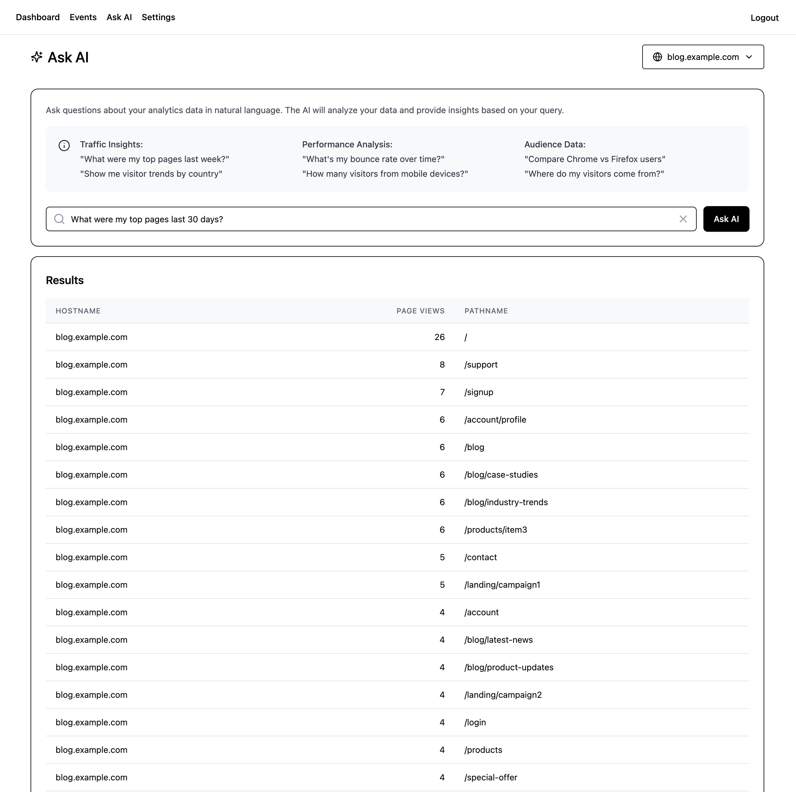 Infinity Metrics AI Assistant Analytics Interface