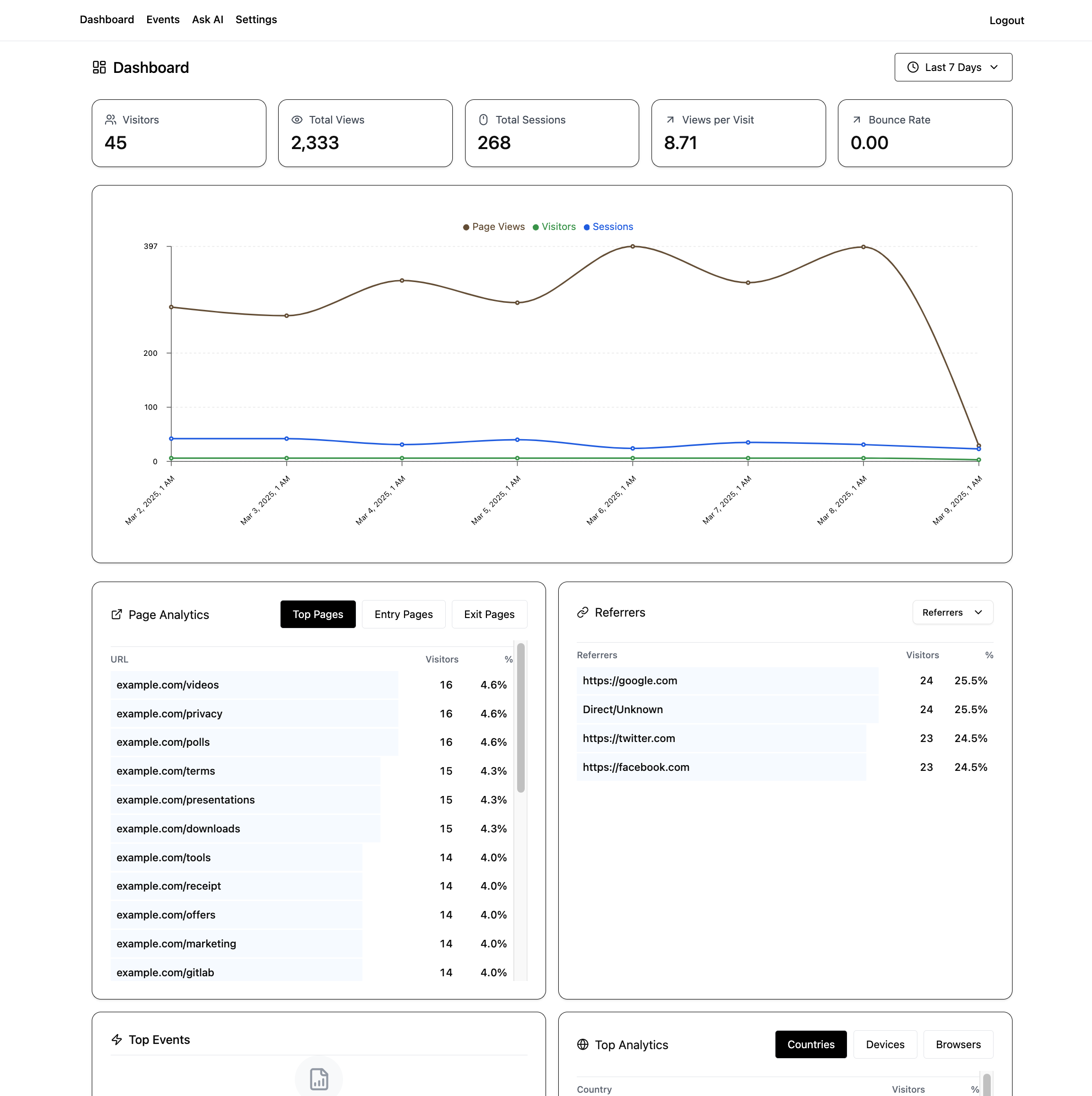 Infinity Metrics Dashboard