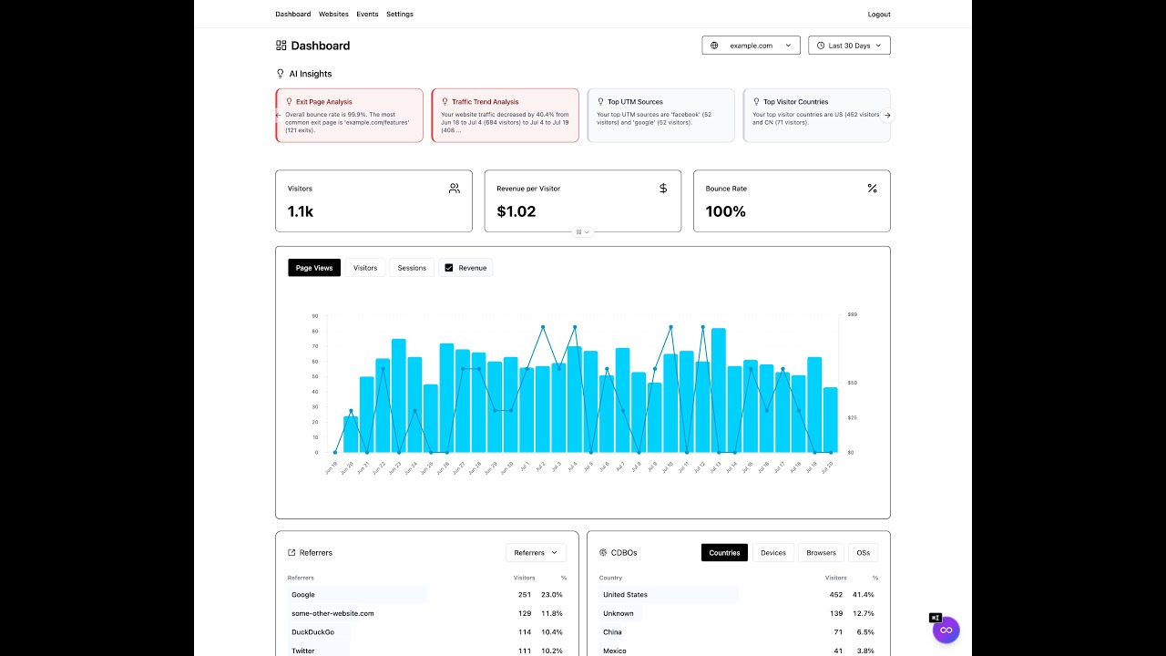 InfinityMetrics Demo Video Thumbnail